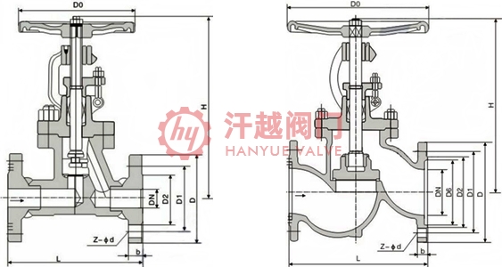 雙相不銹鋼截止閥